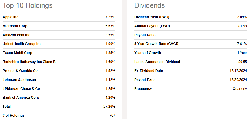 iShares Core S&P U.S. Value ETF (IUSV)
