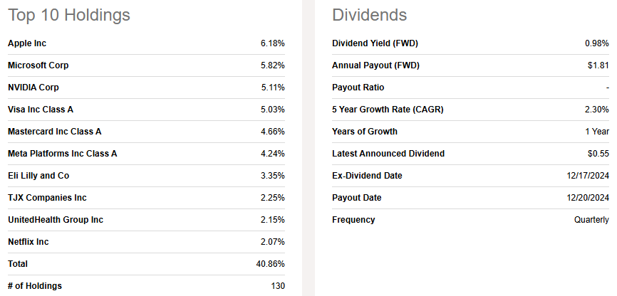iShares MSCI USA Quality Factor ETF (QUAL)