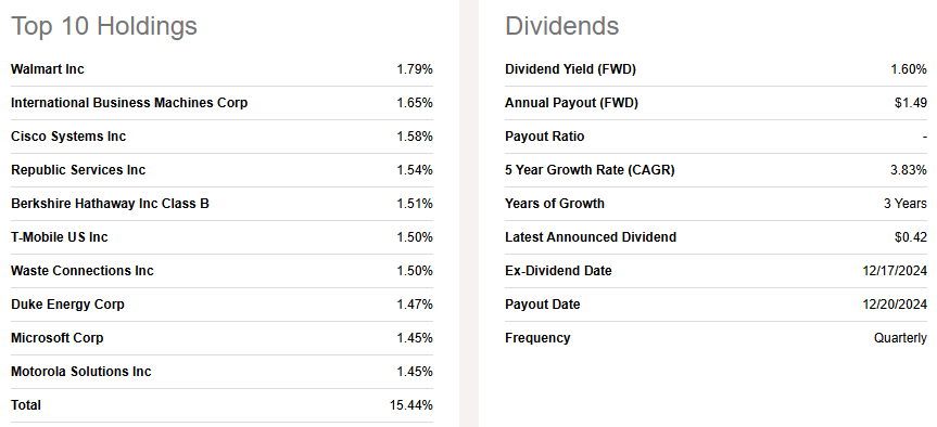 iShares MSCI USA Min Vol Factor ETF (USMV)