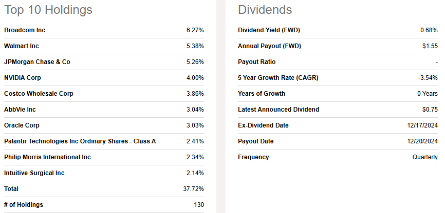 iShares MSCI USA Momentum Factor ETF (MTUM)