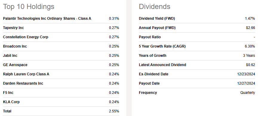 Invesco S&P 500 Equal Weight ETF (RSP)
