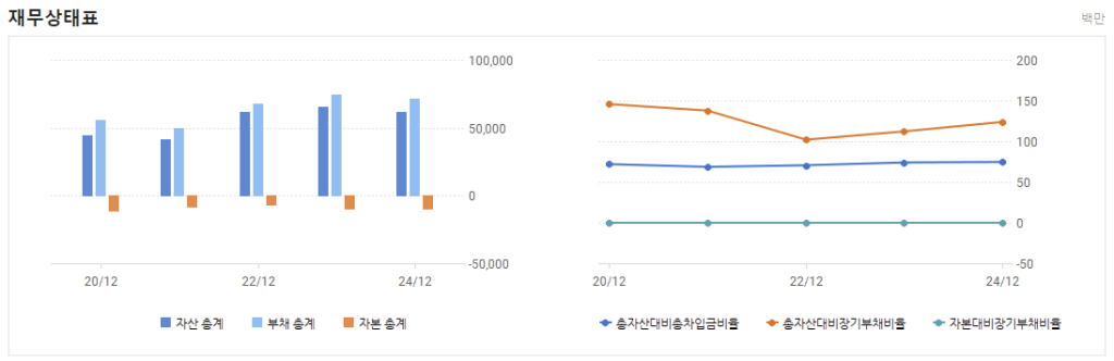 필립모리스 재무상태표