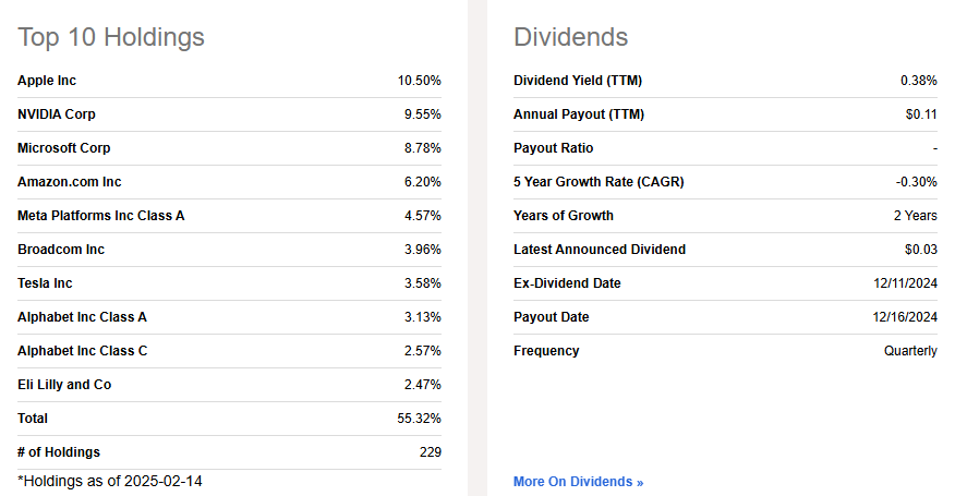 Schwab U.S. Large-Cap Growth ETF (SCHG)