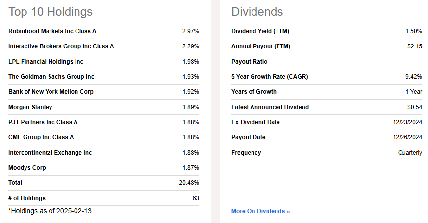 SPDR S&P Capital Markets ETF (KCE)