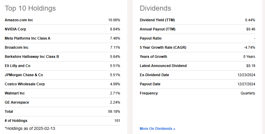 Invesco S&P 500 Momentum ETF (SPMO)