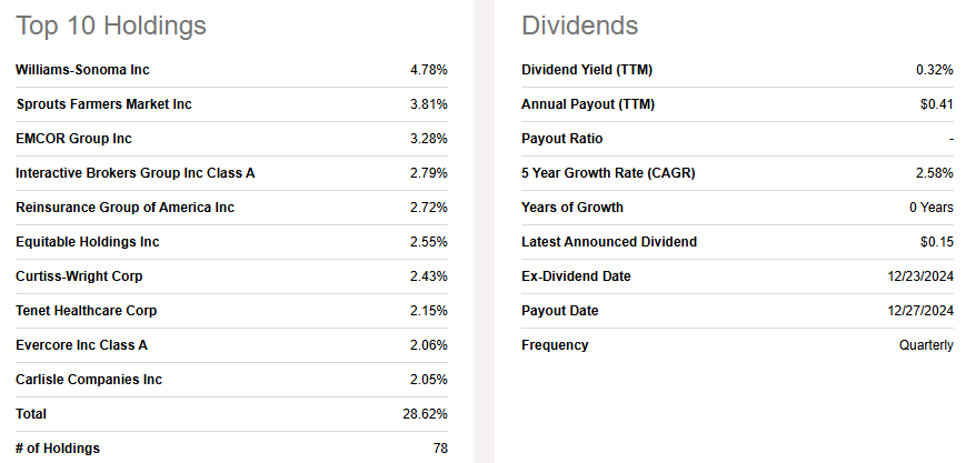 Invesco S&P MidCap Momentum ETF (XMMO)