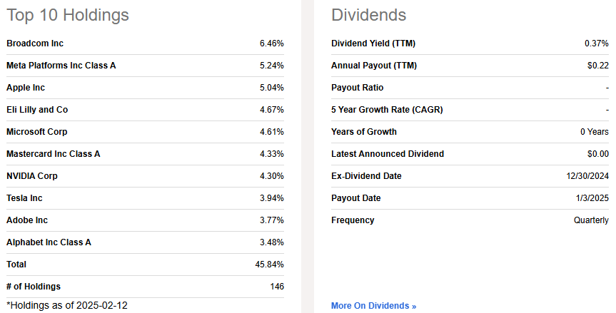 First Trust Growth & Income ETF (GARP)