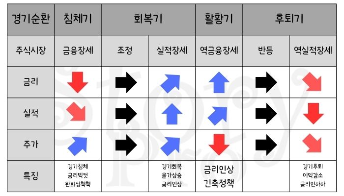 우라가미구니오 사계