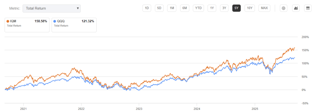 Franklin Intelligent Machines ETF(IQM)