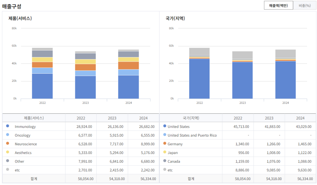 주요성과 및 포트폴리오