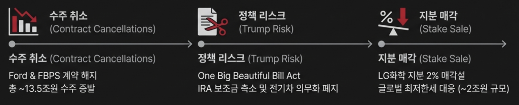 LG에너지솔루션(373220) 주가전망 및 투자전략 1 image 15