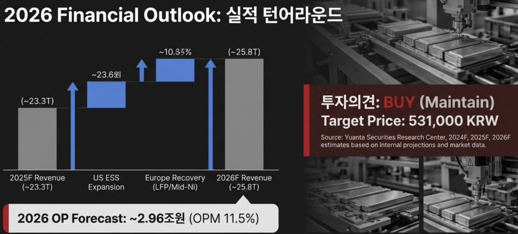 LG에너지솔루션(373220) 주가전망 및 투자전략 3 image 17
