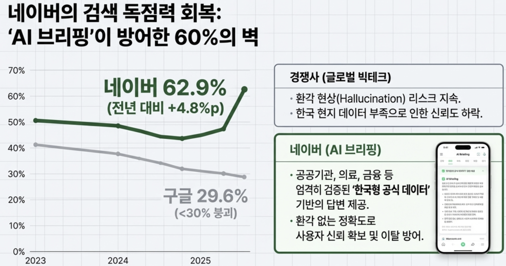 네이버(035420) 주가 전망 및 분석