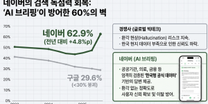 네이버(035420) 주가 전망 및 분석