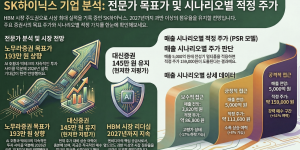 SK하이닉스(000660) 주가전망 및 투자전략