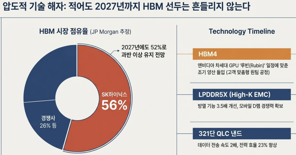 SK하이닉스(000660) 주가전망 및 투자전략