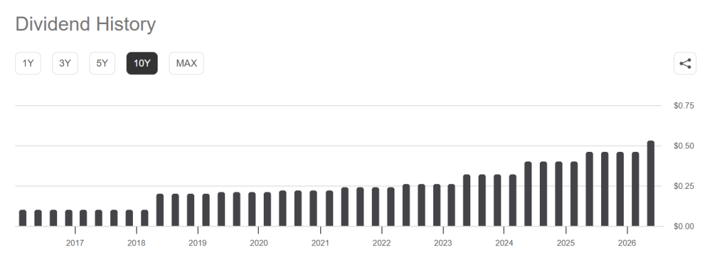 어플라이드머티리얼즈(AMAT) 주가전망 및 투자전략 2 어플라이드 머티리얼즈(AMAT) 주가전망 및 투자전략