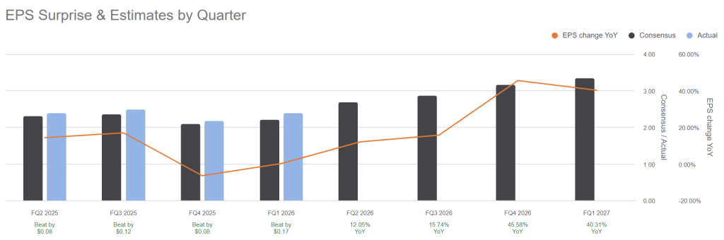 어플라이드머티리얼즈(AMAT) 주가전망 및 투자전략 3 어플라이드 머티리얼즈(AMAT) 주가전망 및 투자전략