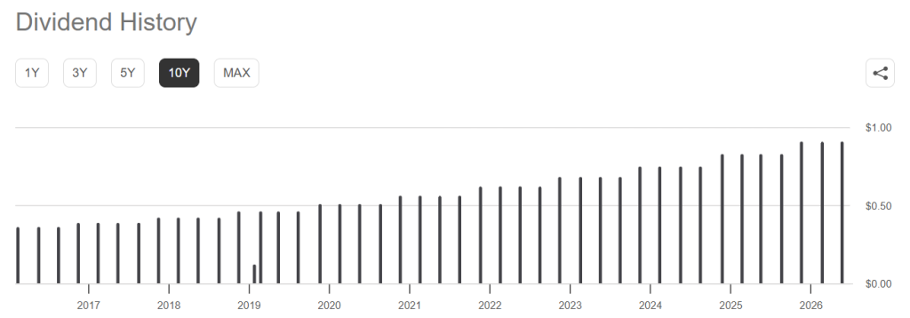 마이크로소프트(MSFT) 주가전망 및 투자전략 2 마이크로소프트(MSFT) 주가전망 및 투자전략