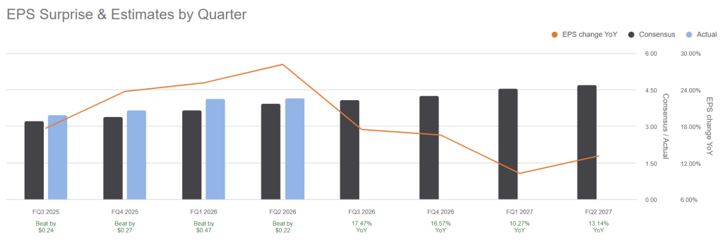 마이크로소프트(MSFT) 주가전망 및 투자전략 3 마이크로소프트(MSFT) 주가전망 및 투자전략