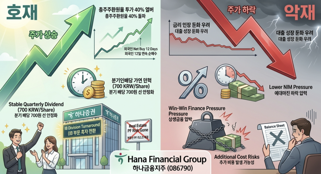 하나금융지주(086790) 최신소식 및 목표주가