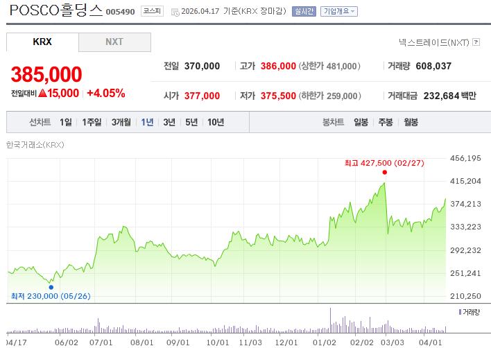 POSCO홀딩스(005490) 주가 전망 및 분석