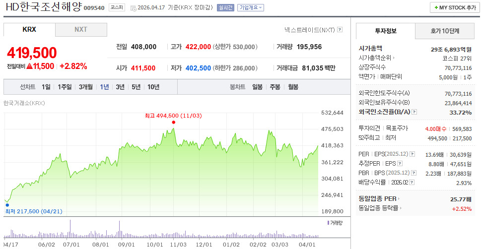 HD한국조선해양(009540) 주가전망 및 투자전략