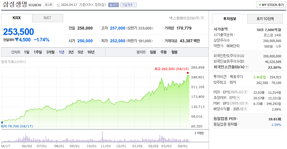 삼성생명(032830) 주가전망 및 투자전략