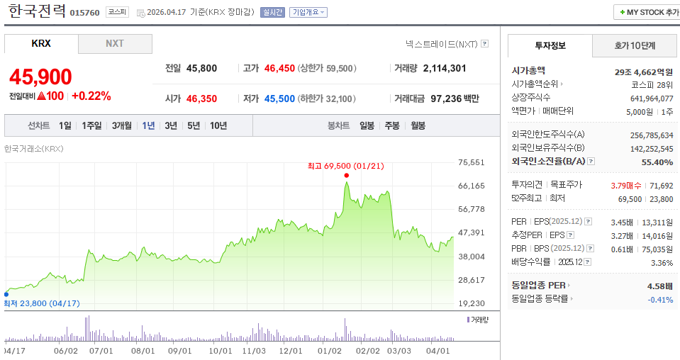 한국전력(015760) 주가전망 및 투자전략