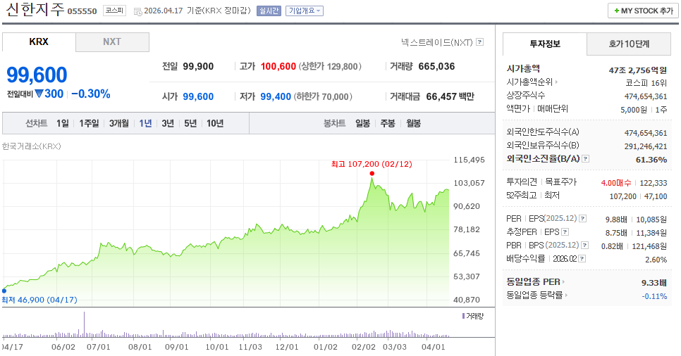 신한지주(055550) 주가전망 및 투자전략