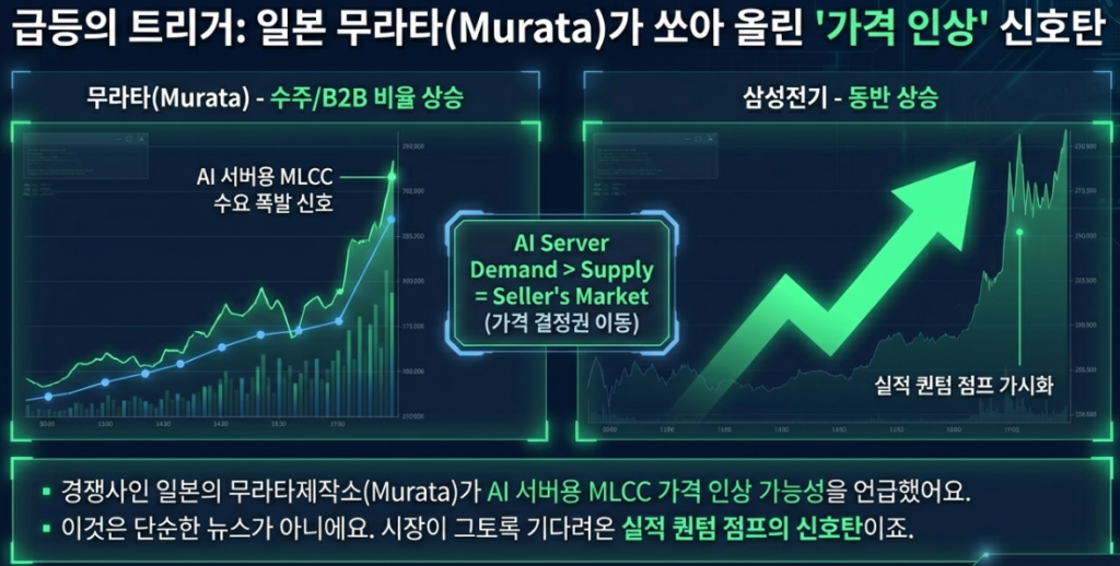 삼성전기(009150) 2026년 투자 분석 리포트 1 image 8