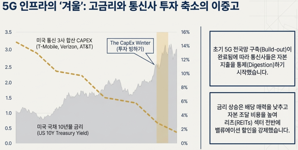 전문가들의 투자의견