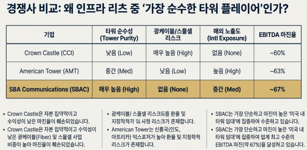 데이터 트래픽 구조적 증가세