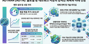 에드트란(Adtran Holdings)(ADTN) 주가전망 및 투자전략