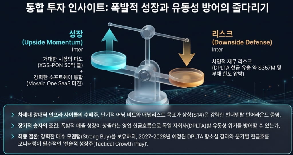에드트란(Adtran Holdings)(ADTN) 주가전망 및 투자전략
