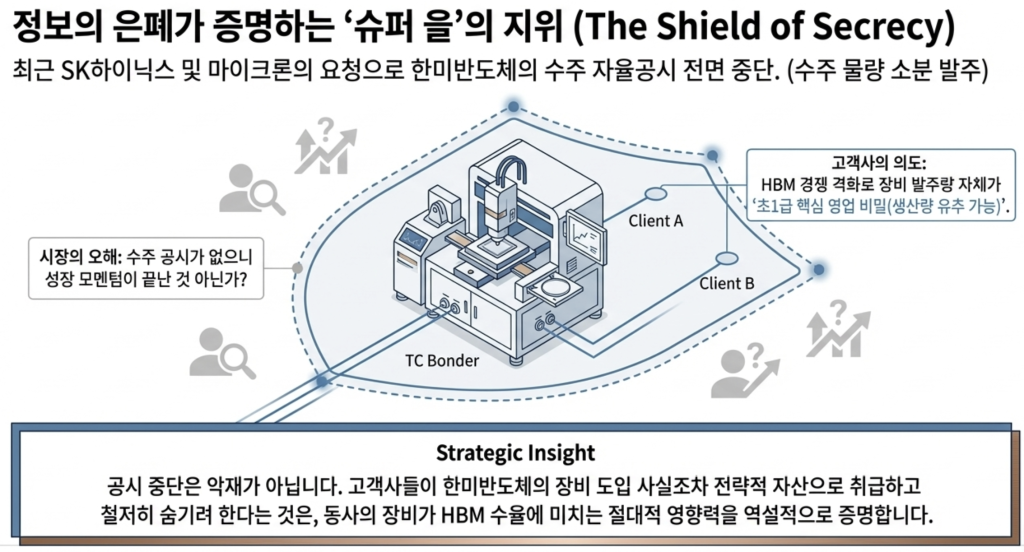 한미반도체(042700) 주가전망 및 투자전략 2 한미반도체(042700) 주가전망 및 투자전략