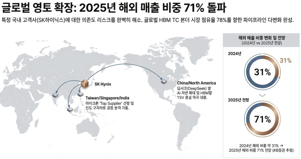 한미반도체(042700) 주가전망 및 투자전략 3 한미반도체(042700) 주가전망 및 투자전략
