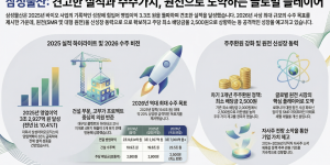 삼성물산(028260) 주가전망 및 투자전략