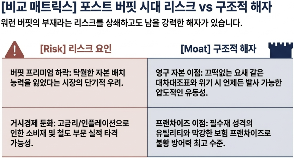 버크셔해서웨이(BRK.B) 주가전망 및 투자전략 2 버크셔해서웨이(BRK.B) 주가전망 및 투자전략
