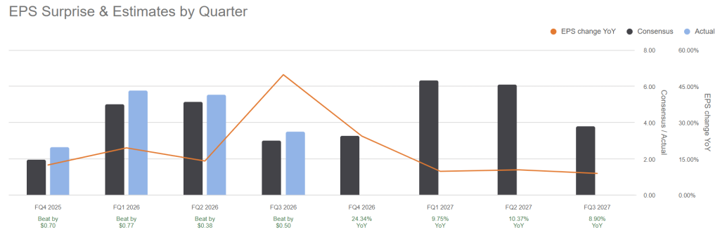 케이시스 제너럴 스토어스(CASY) 주가전망 및 투자전략 2 케이시스 제너럴 스토어스(CASY)