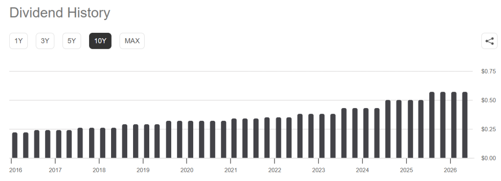 케이시스 제너럴 스토어스(CASY) 주가전망 및 투자전략 4 케이시스 제너럴 스토어스(CASY)