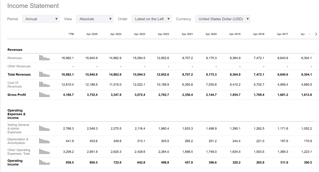 케이시스 제너럴 스토어스(CASY) 주가전망 및 투자전략 3 케이시스 제너럴 스토어스(CASY)