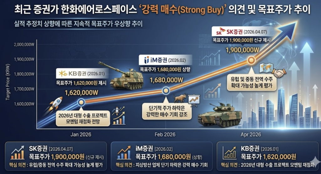 한화에어로스페이스(012450) 주가 전망과 투자전략