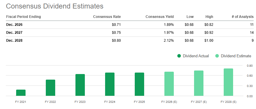 Halliburton(HAL)-할리버튼 주가전망과 투자전략 2 Halliburton(HAL)-할리버튼 주가전망과 투자전략