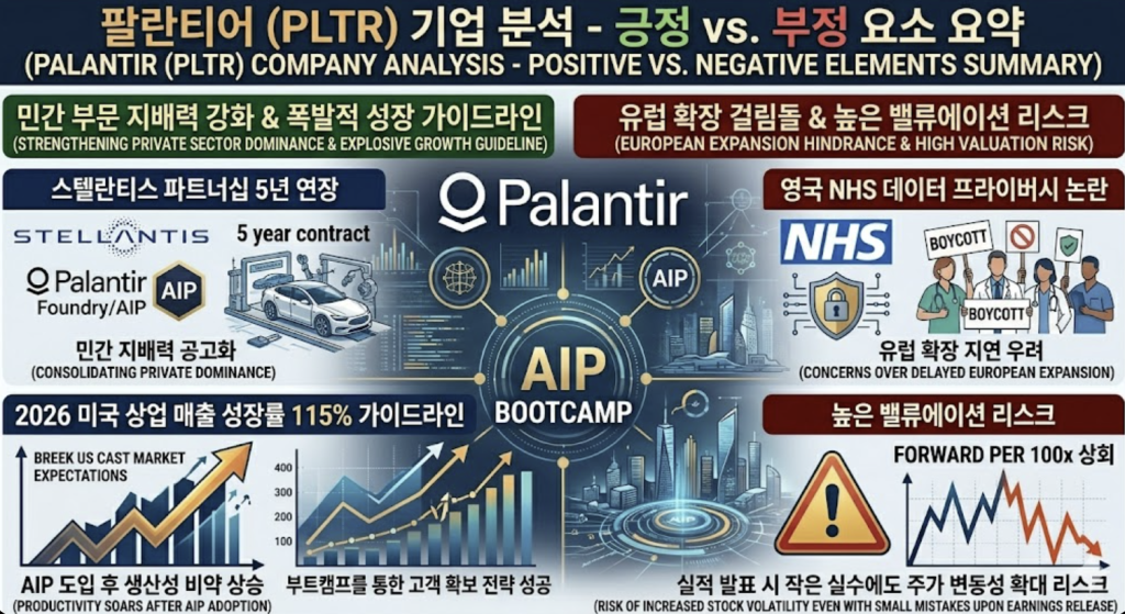 팔란티어 테크놀로지스(PLTR) 주가전망 및 투자전략 1 팔란티어 테크놀로지스(PLTR) 주가전망 및 투자전략