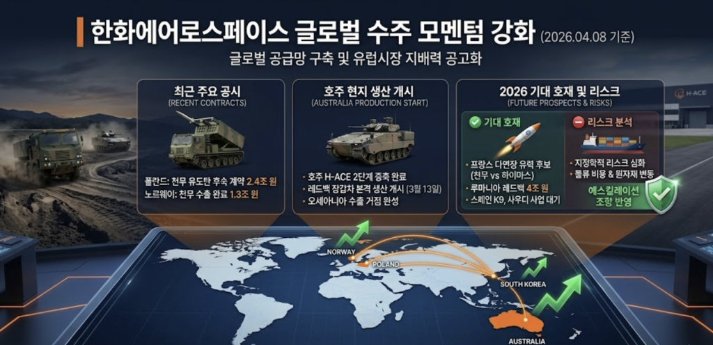 최신 뉴스 및 공시 이슈
