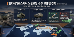 한화에어로스페이스(012450) 주가 전망과 투자전략