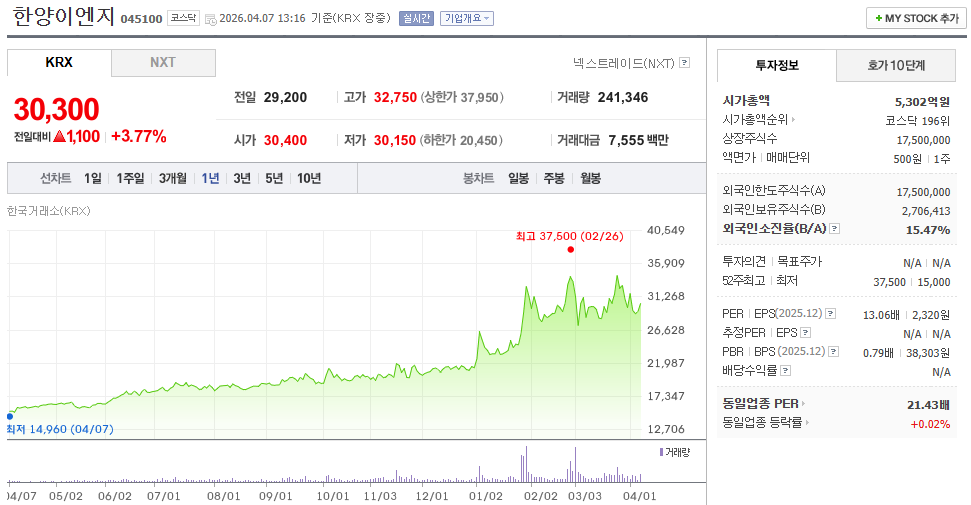 한양이엔지(045100) - 우주로 확장하는 기업 6 한양이엔지(045100)